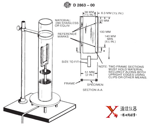 粘度计与聚氨酯模型制作