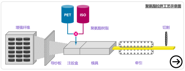 集线器与聚氨酯树脂怎么制作