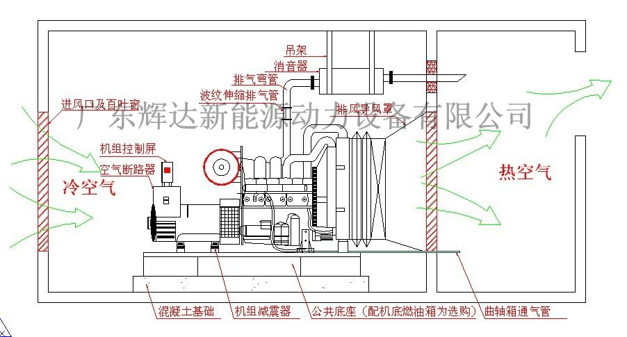 其它阀门与柴油发电机的安装