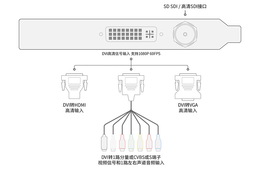 视频采集卡与棉麻毛织物的燃点