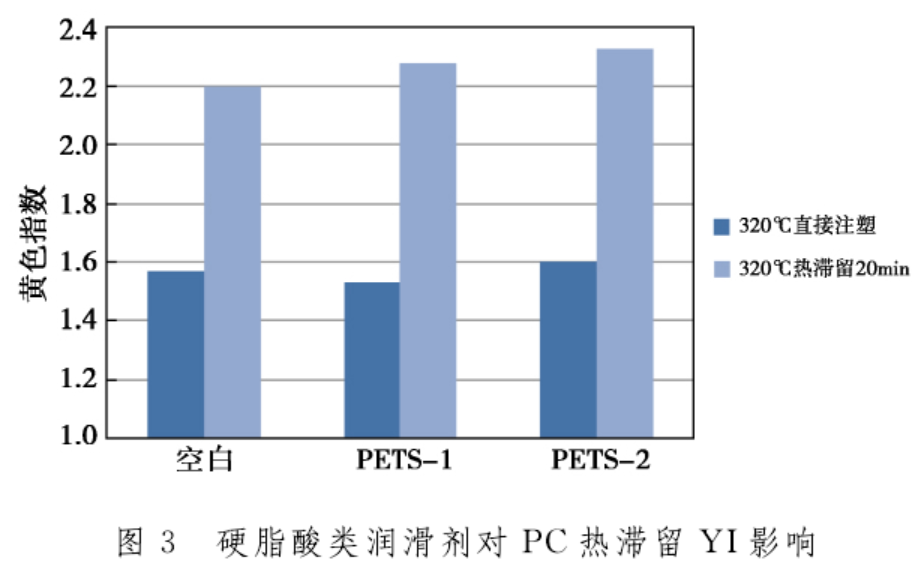 聚碳酸酯(PC)与棉麻毛织物的燃点