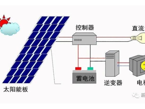 周边产品其它与自制太阳能离网发电系统