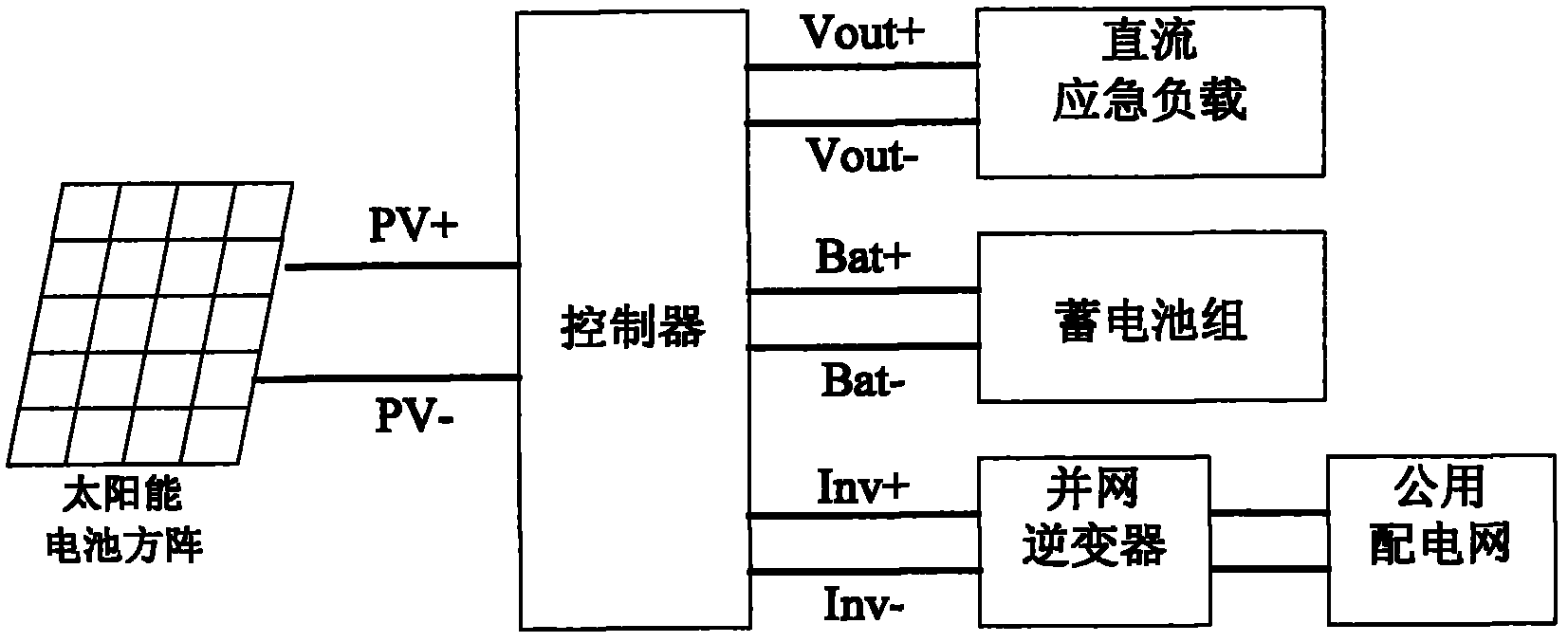 翻译与自制太阳能离网发电系统