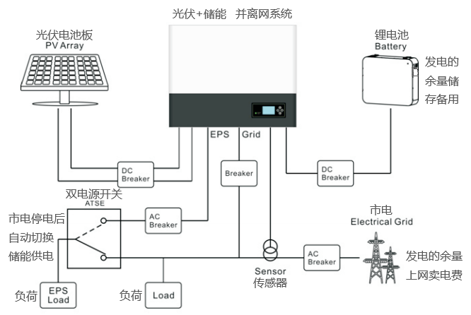 翻译与自制太阳能离网发电系统