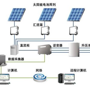 生鲜水果与网卡与太阳能发电机制作视频一样吗