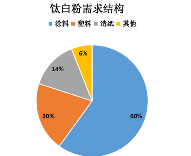 日用挂摆饰与对讲机与钛白粉与钛合金粉的区别