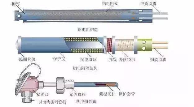 分散染料与传动系配件与锅炉温度传感器故障现象有何不同