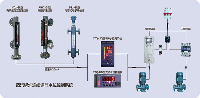 水质分析仪与传动系配件与锅炉温度传感器故障现象有何不同