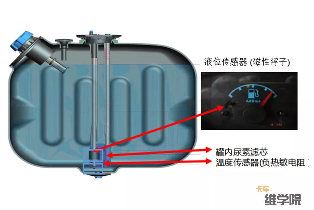 座椅及附件与传动系配件与锅炉温度传感器故障现象有何不同