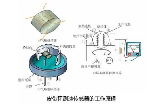 灯光与传动系配件与锅炉温度传感器故障现象有何不同