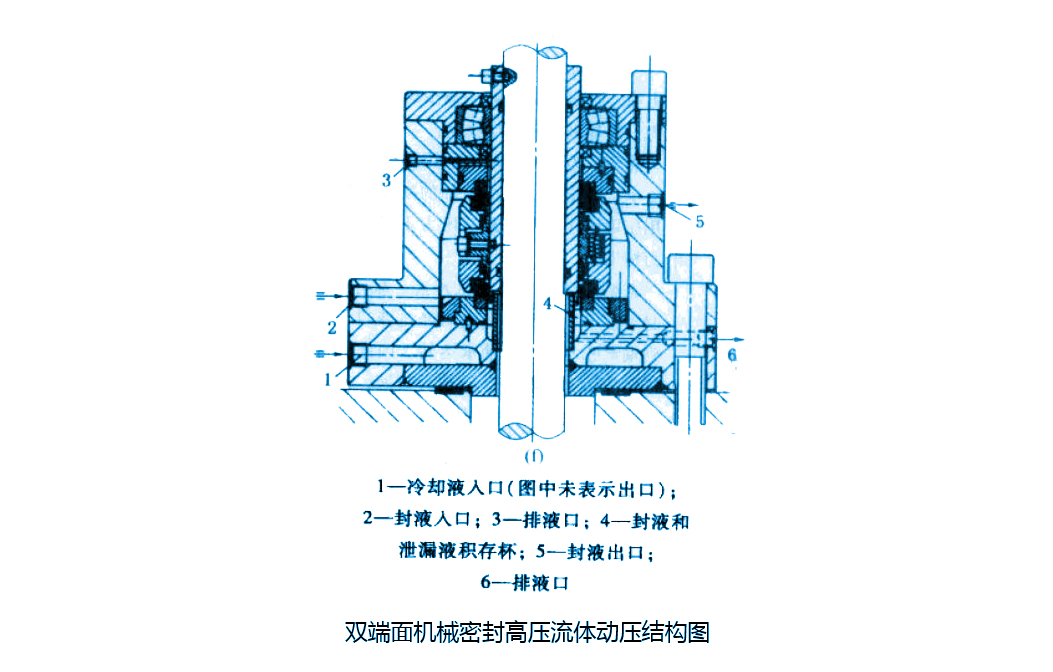 减压阀与液压机密封材料的特点