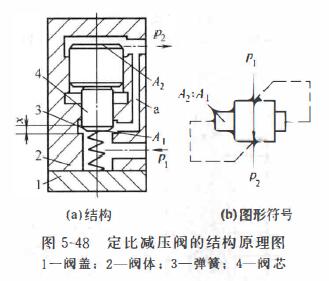 减压阀与液压机密封材料的特点