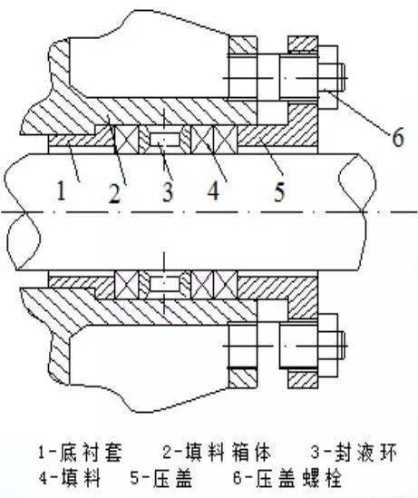 动物原药材与液压机密封材料的特点