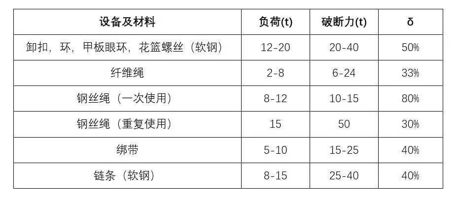 项坠与液压传动密封材料性能