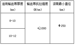 项坠与液压传动密封材料性能