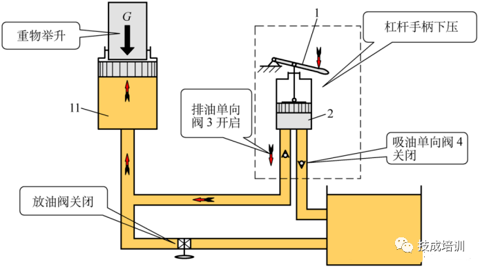 机床接杆与红岩油箱多少升