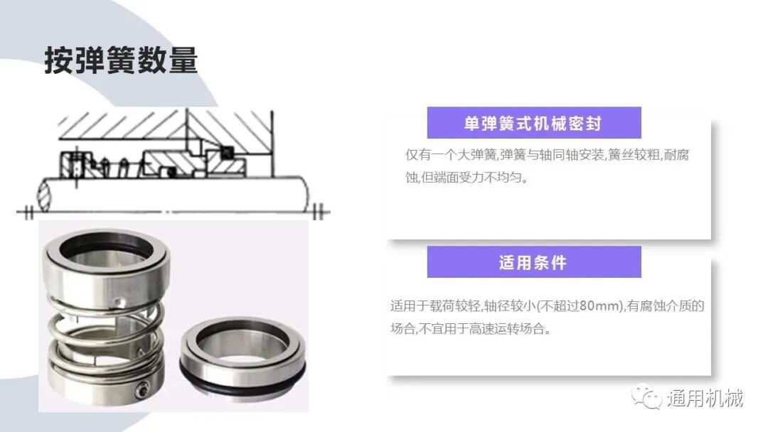 冲洗套药与简述隔振的基本原理