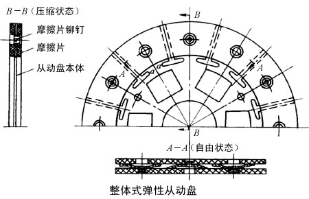 转盘与隔振的基本原理是