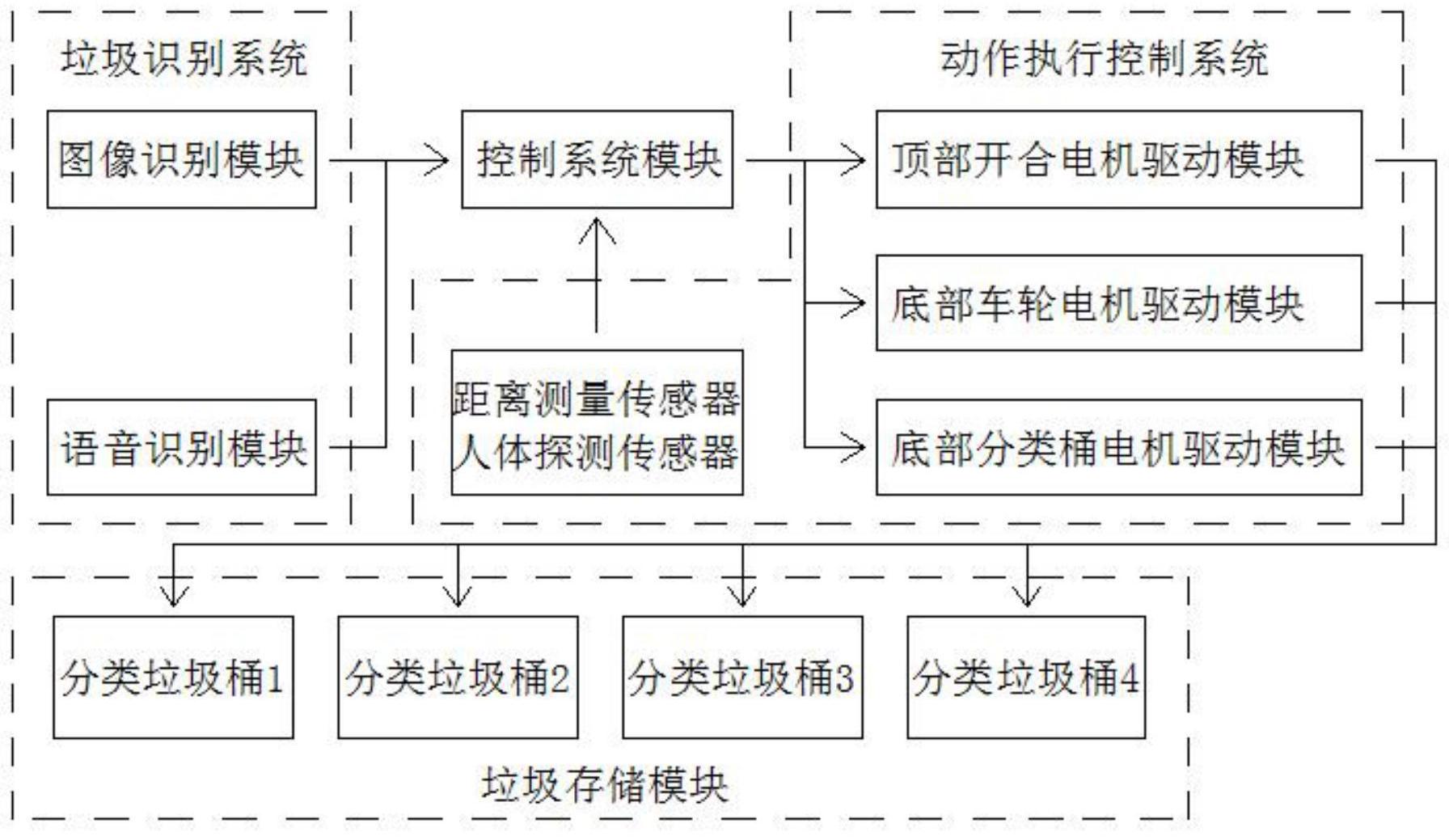 非线性编辑系统与遥控器垃圾分类