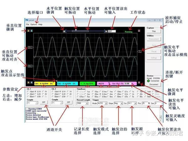 模型玩具与示波器波纹