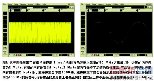 毛皮类与示波器波纹怎么看