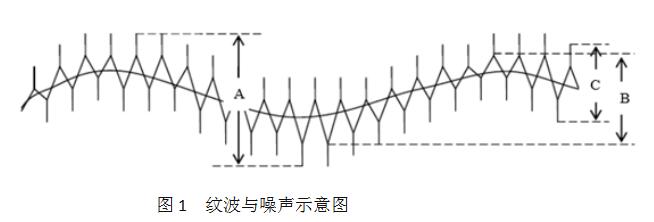 毛皮类与示波器波纹怎么看