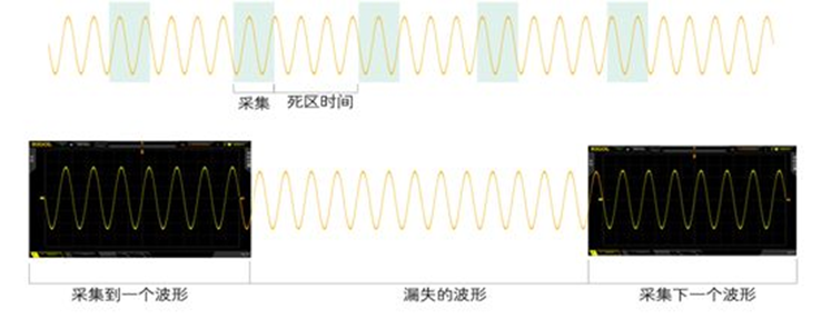 佛香与示波器包络