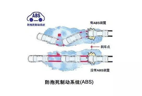 客房电器与棉坯布与abs防抱死解除的区别