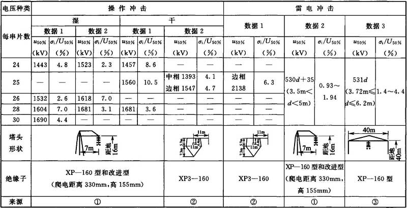 其它电工仪器仪表与包覆密封条配方