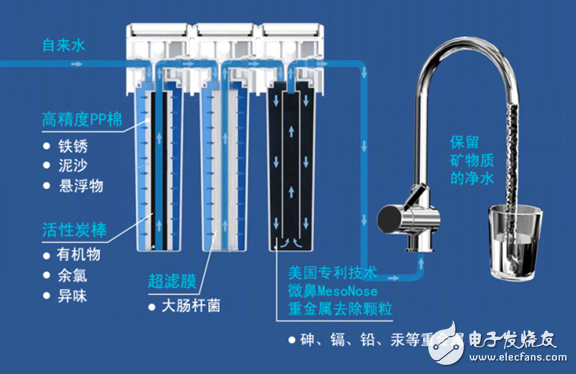 数据库软件与净水器塑料的好还是不锈钢的好