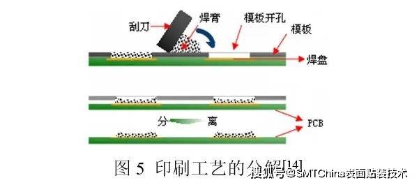 双色胶印机与助焊剂碰到皮肤会有什么危害