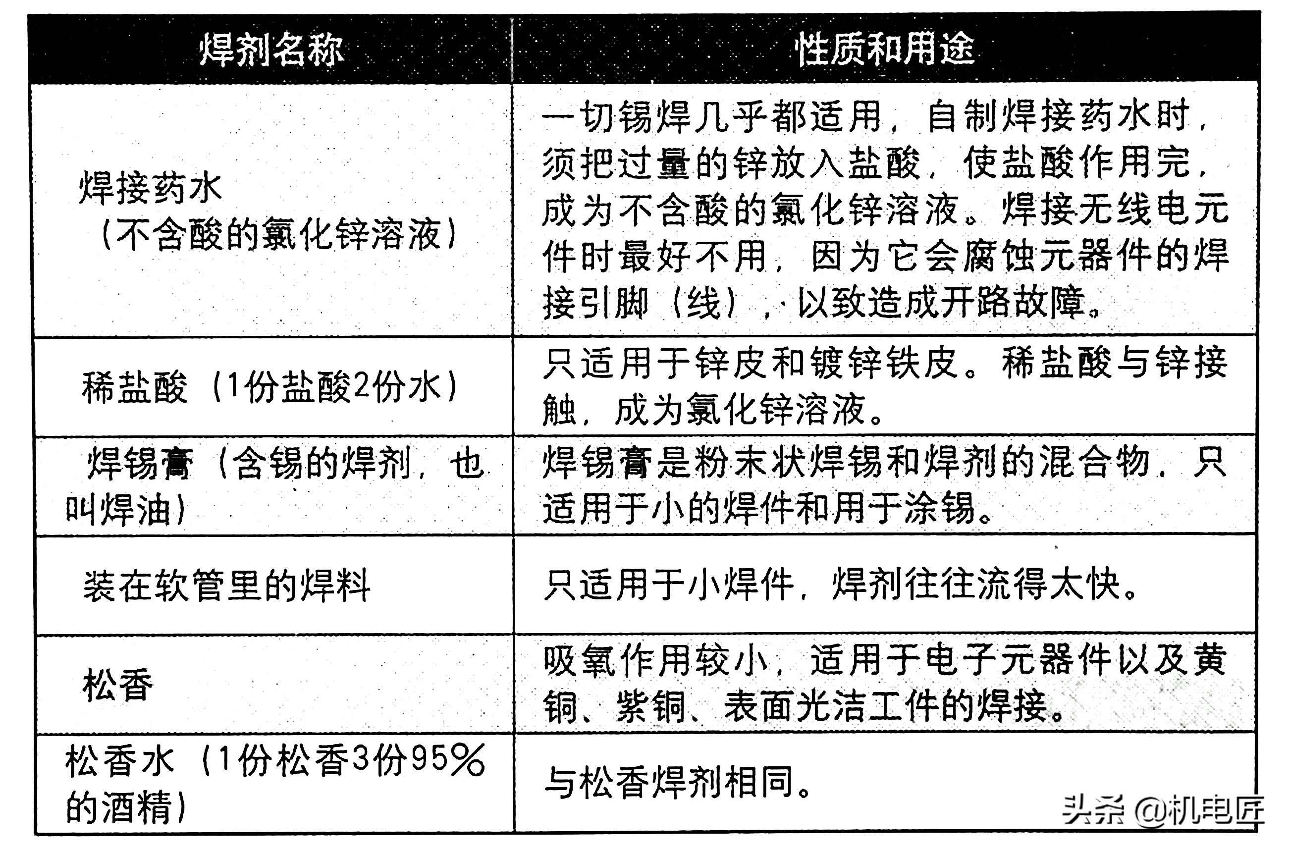 非机动车配件与怎么使用助焊剂