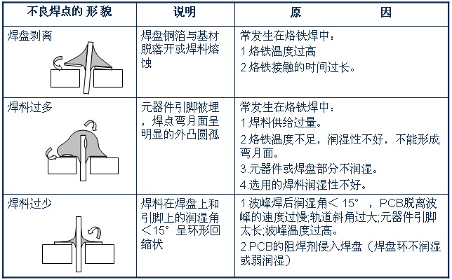 鞋辅件与怎么使用助焊剂