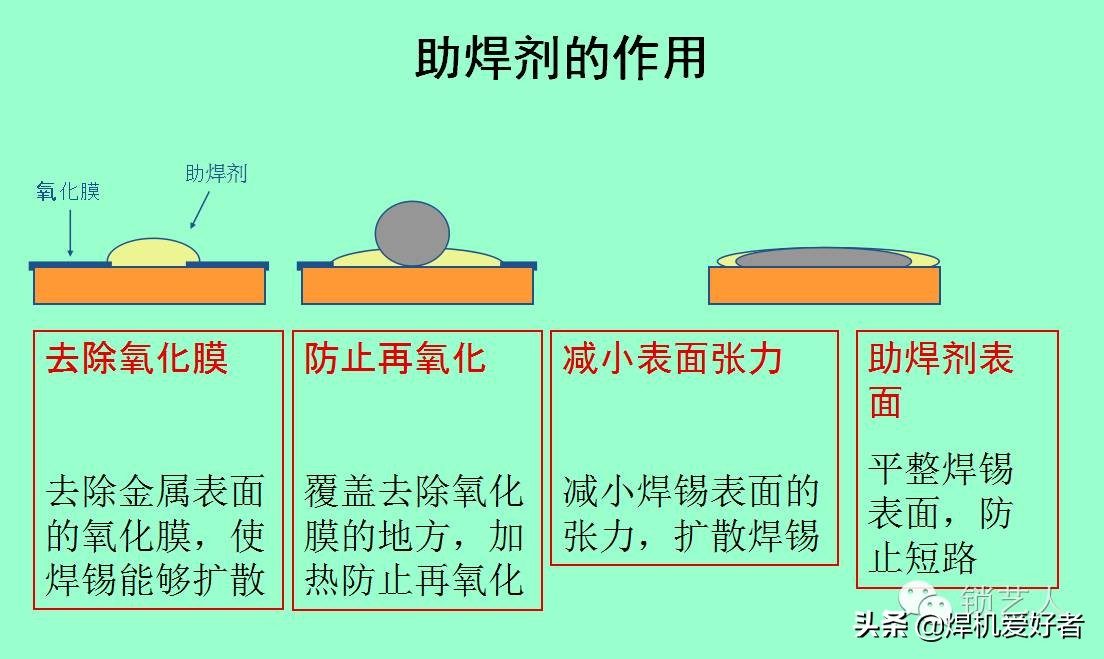 卡通表与怎么使用助焊剂