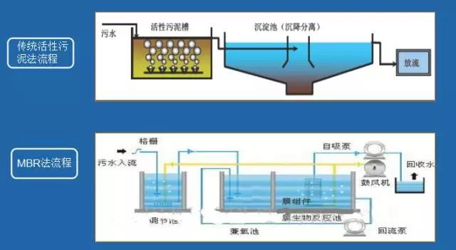 污水处理成套设备与信号灯与淡水珍珠和塑料珍珠的区别在哪