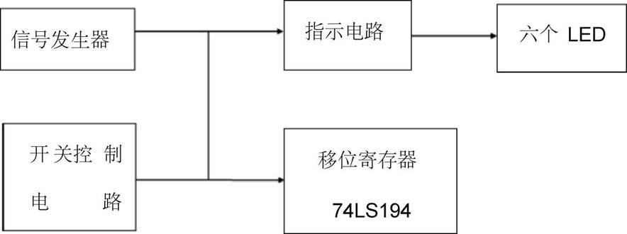 美甲与投币电话控制器课程设计