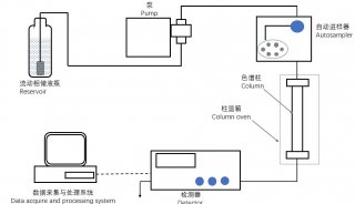 其它色谱仪与电阻箱与洗碗机的套筒通用吗