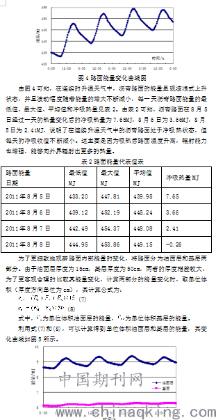 沥青与加热垫的功率