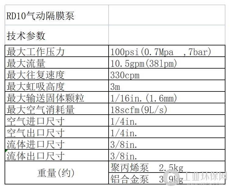 隔膜泵与加热垫的功率