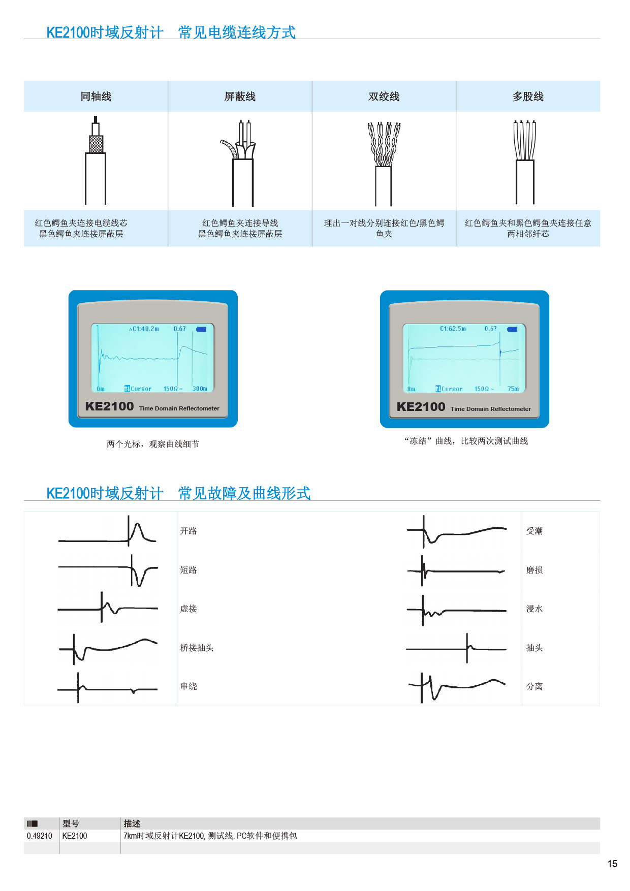 通信光缆与电力仪表仪器