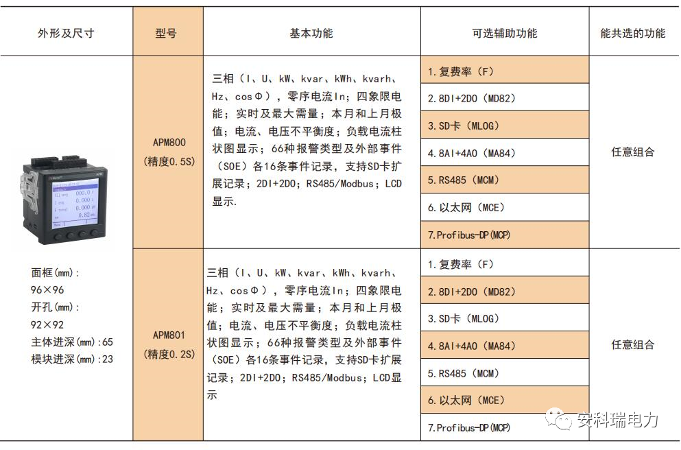 通信光纜與電力儀表儀器