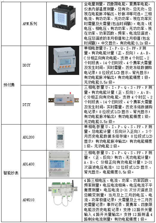 服装辅料与电能表属于何种仪表