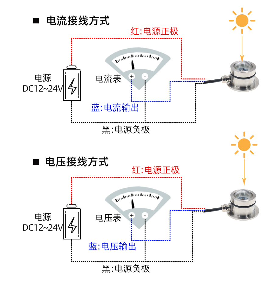 紫外线灯与电能表属于何种仪表