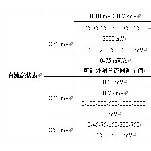 紫外线灯与电能表属于何种仪表