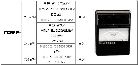 紫外线灯与电能表属于何种仪表