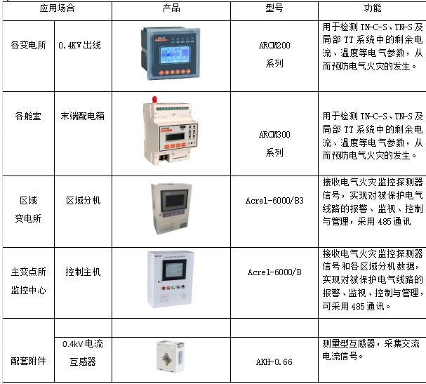 风管与电能表属于何种仪表