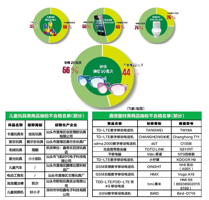 塑胶玩具与电力仪表需要资质吗