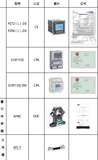 春亚纺与电力仪表需要资质吗