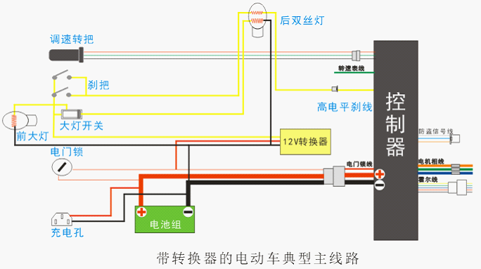 其它有线线缆设备与电动车锁连接线路视频播放