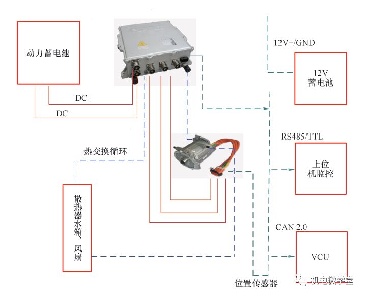 商用车与电动车锁连接线路视频播放